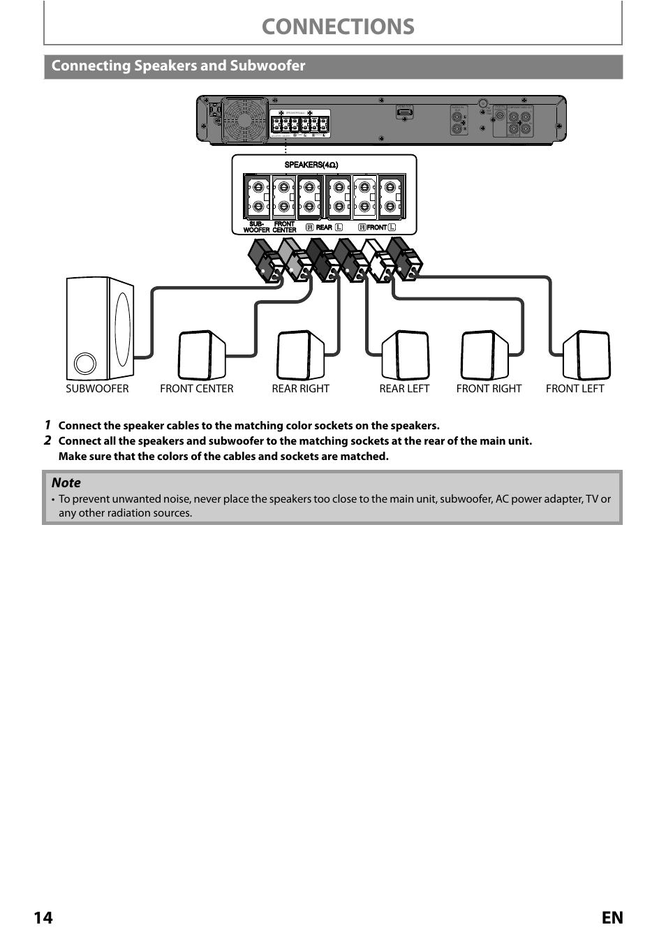 Connecting speakers and subwoofer, Connections, 14 en | Philips Magnavox MRD410B/F7 User Manual | Page 14 / 52