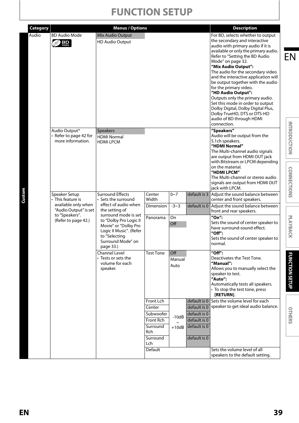 Function setup en, 39 en | Philips Magnavox MRD410B/F7 User Manual | Page 39 / 52