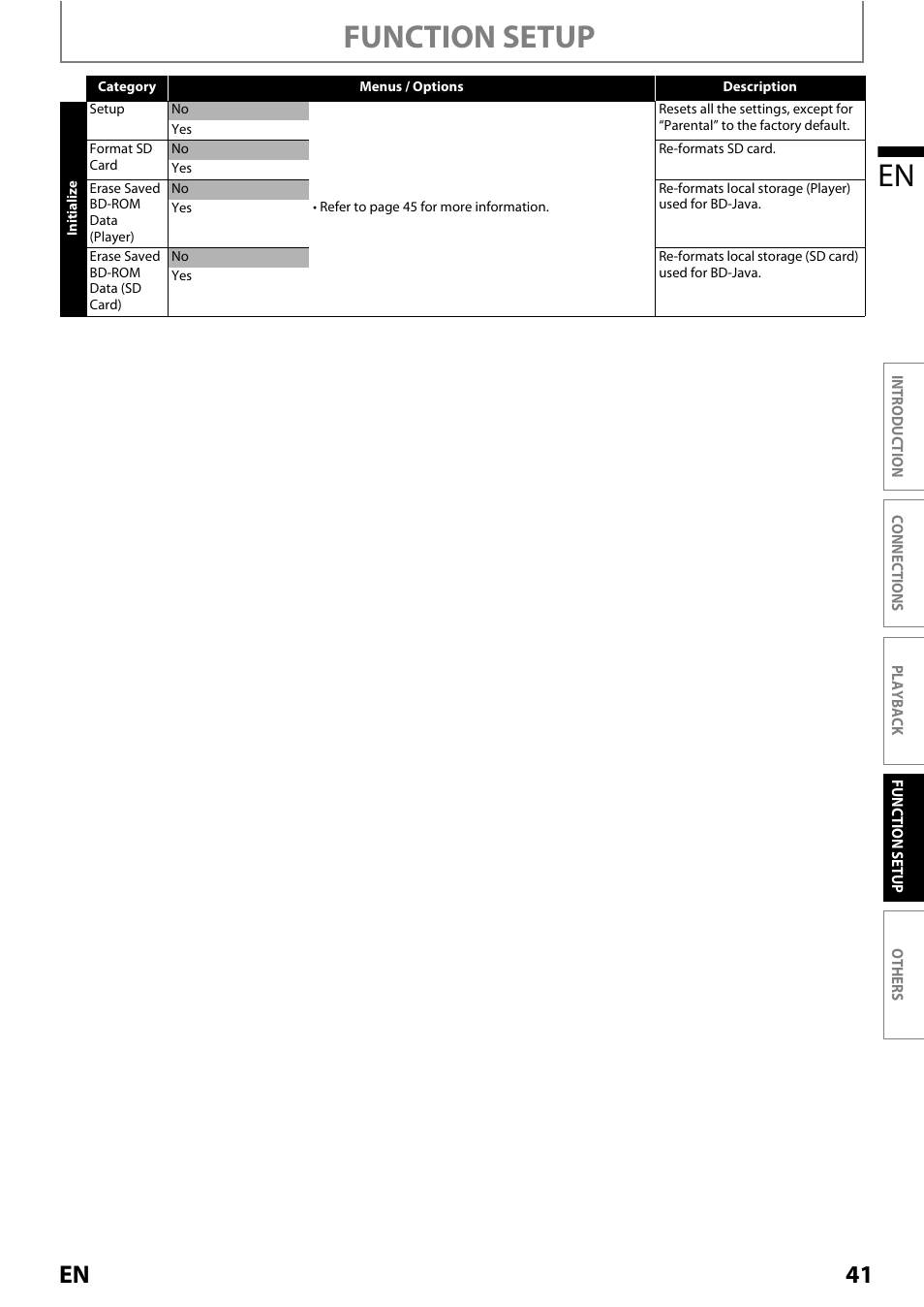 Function setup en, 41 en | Philips Magnavox MRD410B/F7 User Manual | Page 41 / 52