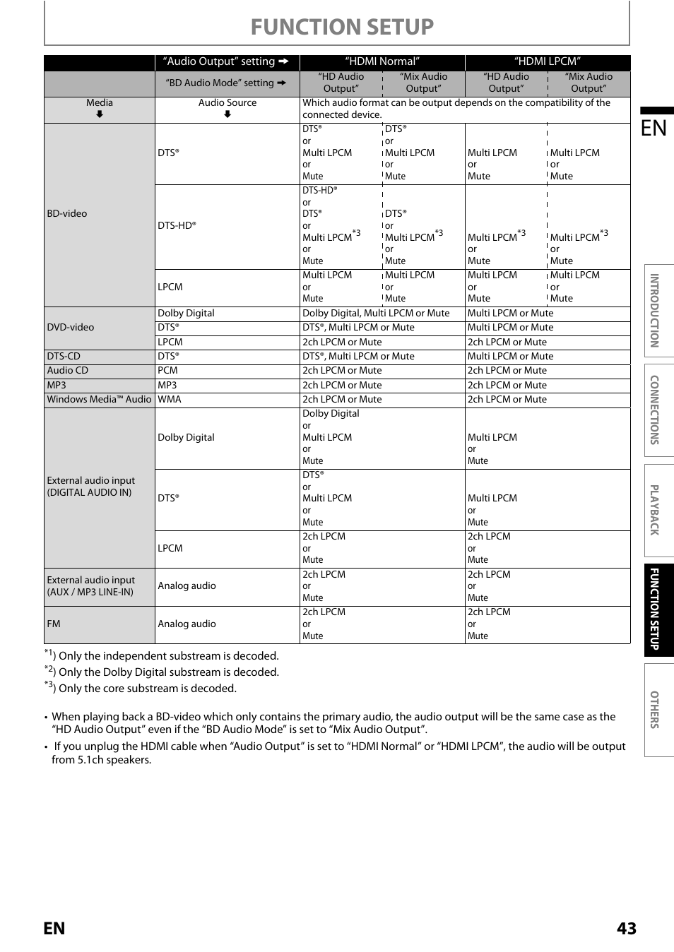 Function setup en, 43 en | Philips Magnavox MRD410B/F7 User Manual | Page 43 / 52