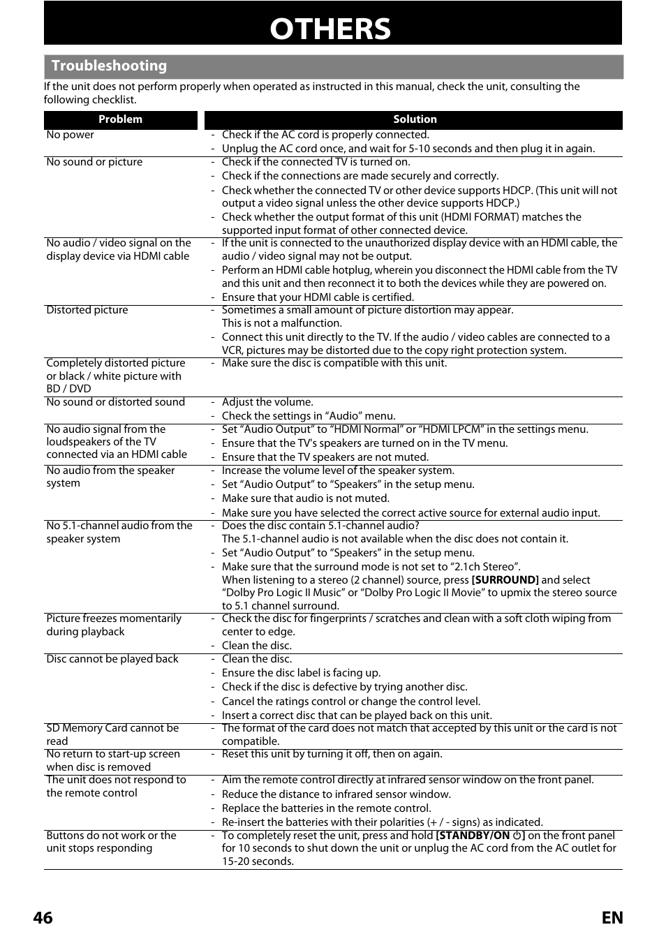 Others, Troubleshooting, 46 en | Philips Magnavox MRD410B/F7 User Manual | Page 46 / 52