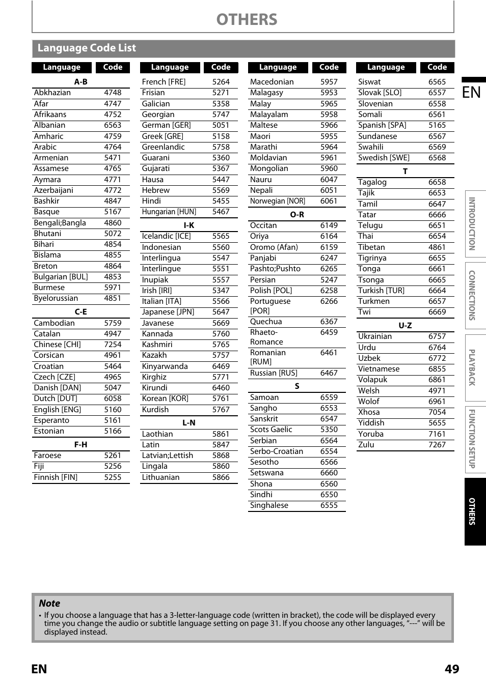 Language code list, Others en, 49 en | Philips Magnavox MRD410B/F7 User Manual | Page 49 / 52