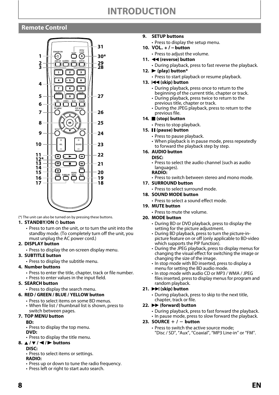 Remote control, Introduction | Philips Magnavox MRD410B/F7 User Manual | Page 8 / 52