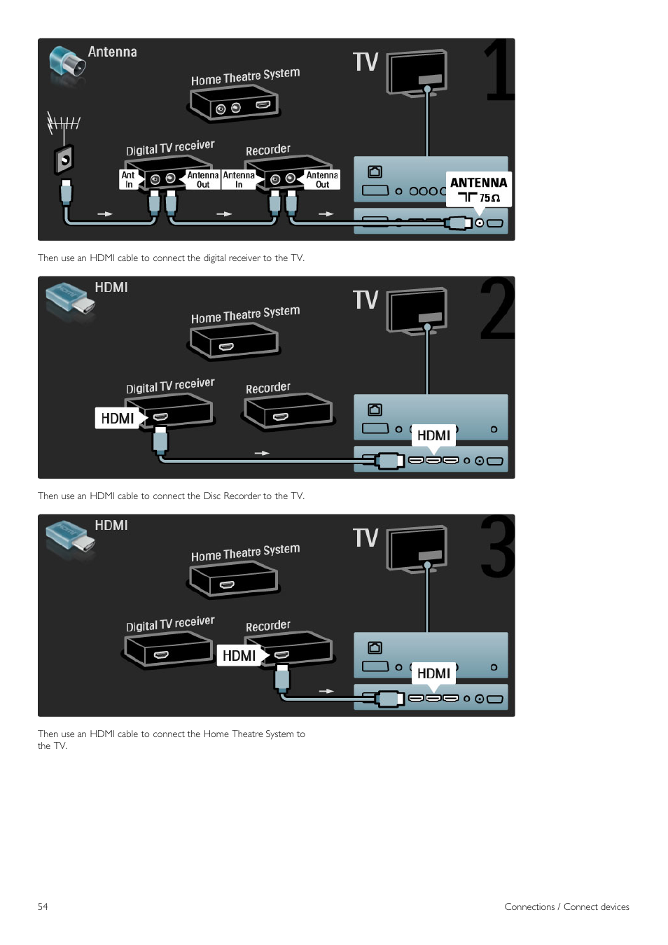 Philips 42PFL6805H User Manual | Page 54 / 78