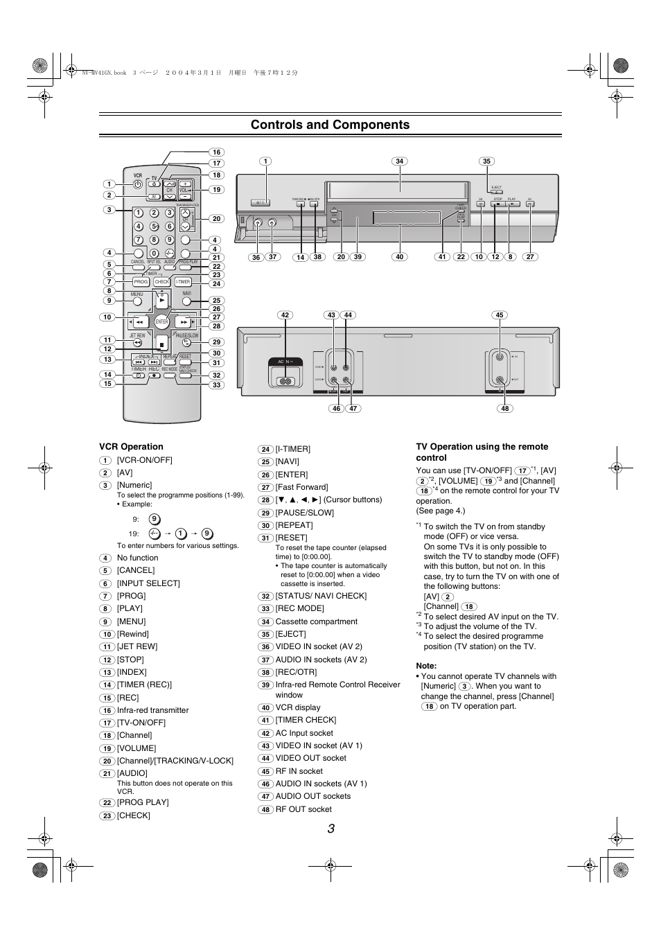 Controls and components, 3controls and components | Philips NV-MV41GN User Manual | Page 3 / 20