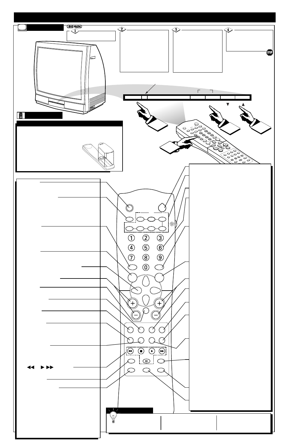 Emote, Ontrol, Peration t | Elevision | Philips 36PT71B1 User Manual | Page 2 / 4