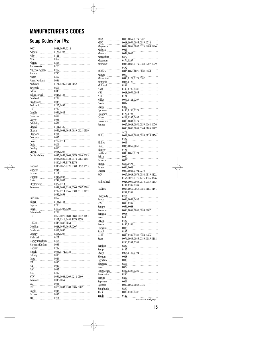 Manufacturer’s codes, Setup codes for tvs | Philips REM400 User Manual | Page 15 / 19