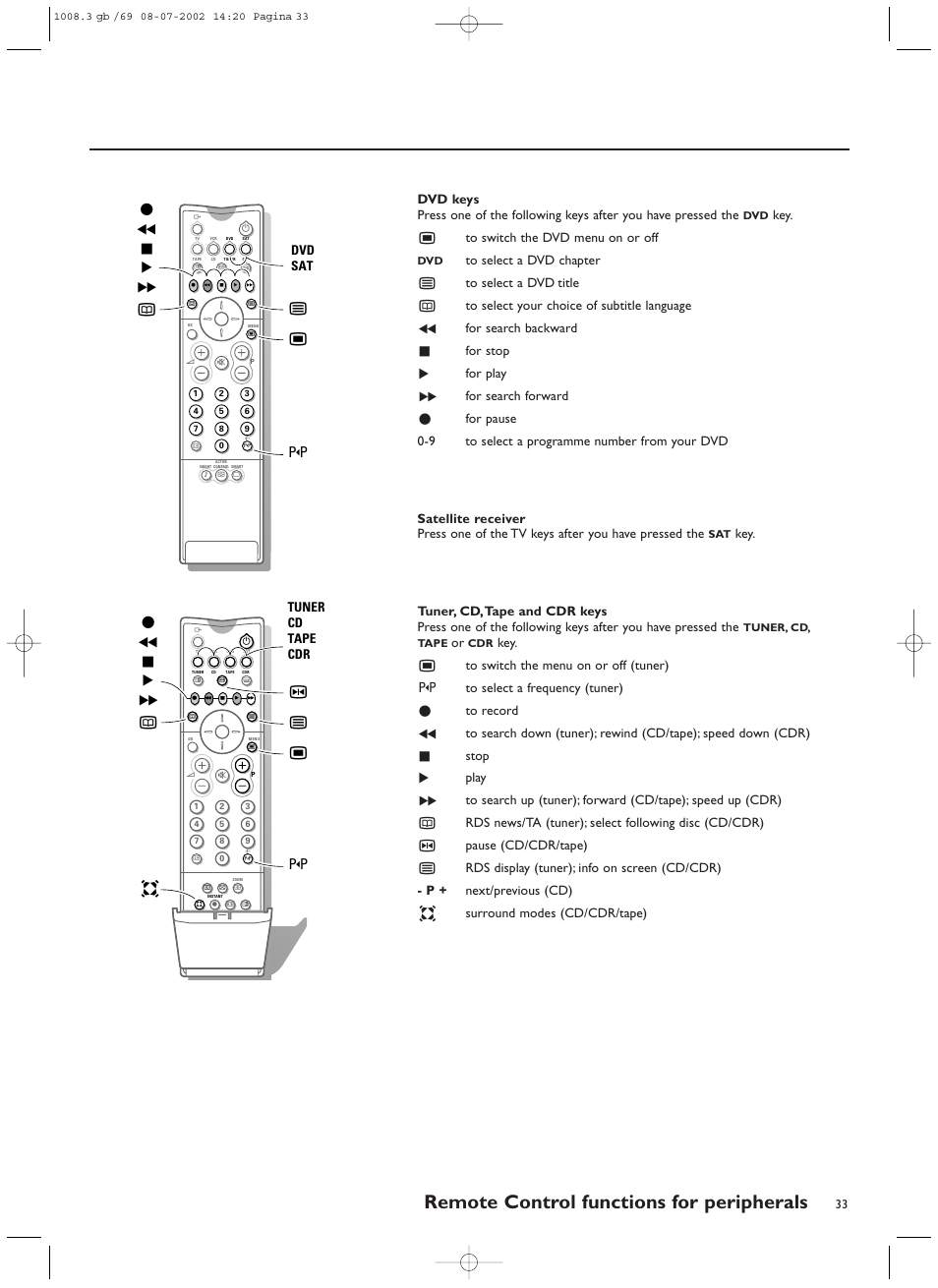 Remote control functions for peripherals, Ò ‡ π † æ b ï 0, Bs п ® т ‡ π † æ 0 q | Key. ï to switch the dvd menu on or off, Tuner cd tape cdr | Philips FTR9964/69S User Manual | Page 34 / 37