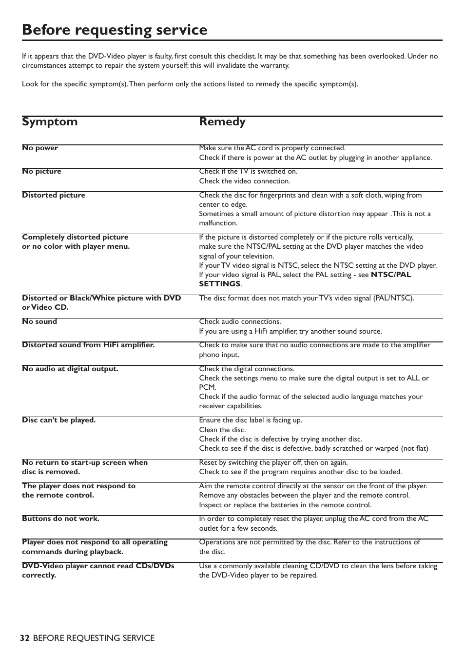 Before requesting service, Symptom remedy | Philips DVD701/931 User Manual | Page 28 / 30