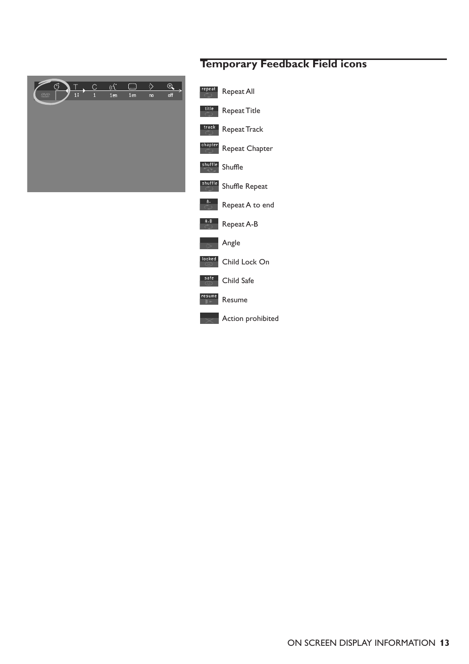 Temporary feedback field icons | Philips DVD701/931 User Manual | Page 9 / 30