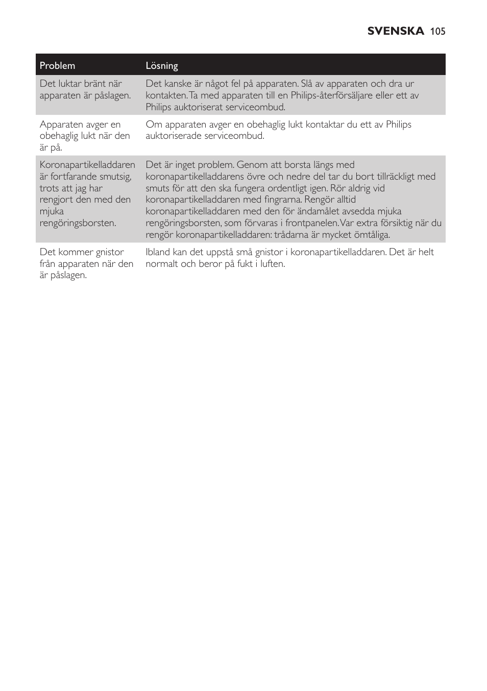 Philips AC4053 User Manual | Page 105 / 116