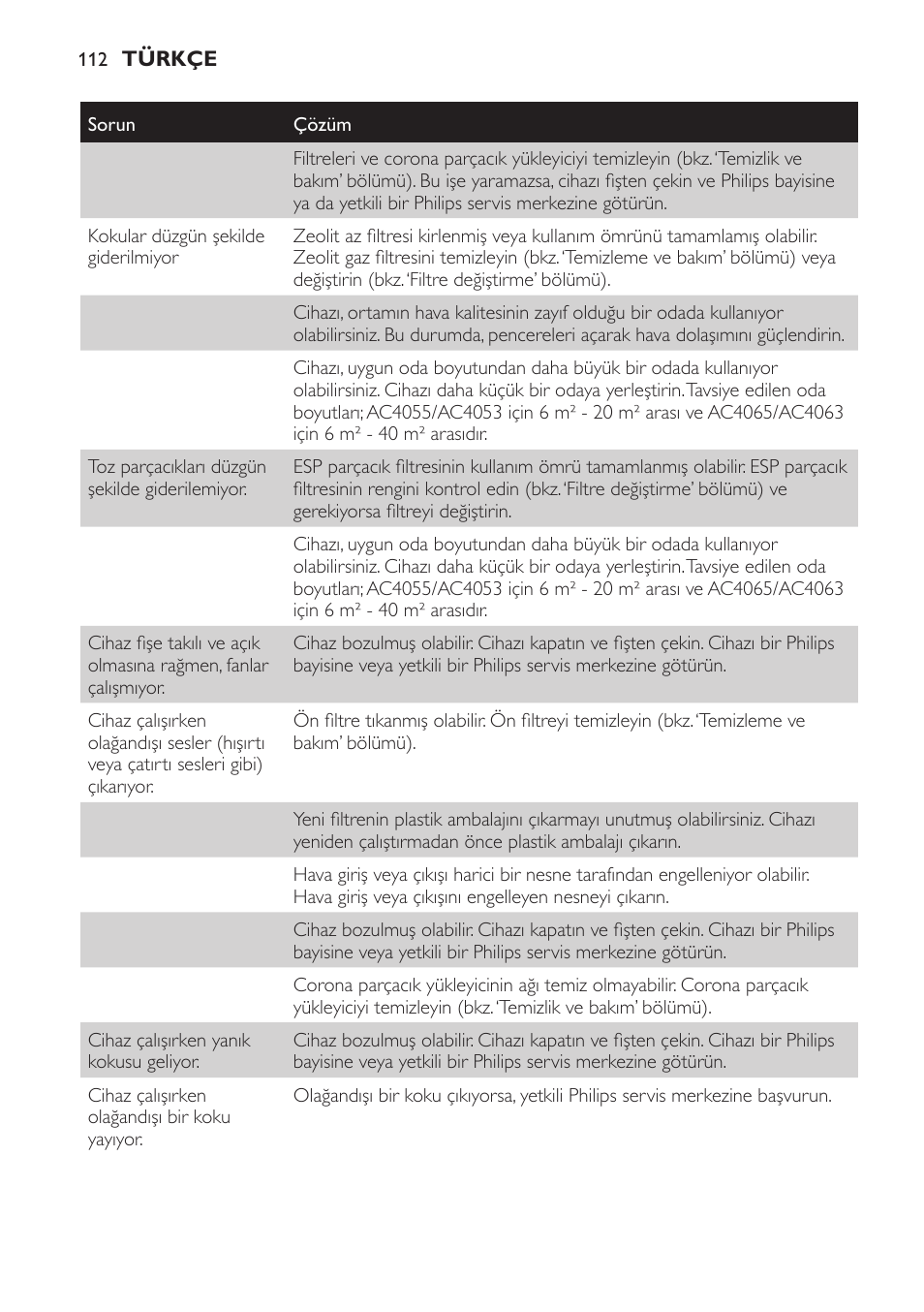 Philips AC4053 User Manual | Page 112 / 116