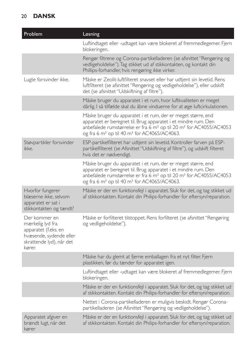 Philips AC4053 User Manual | Page 20 / 116