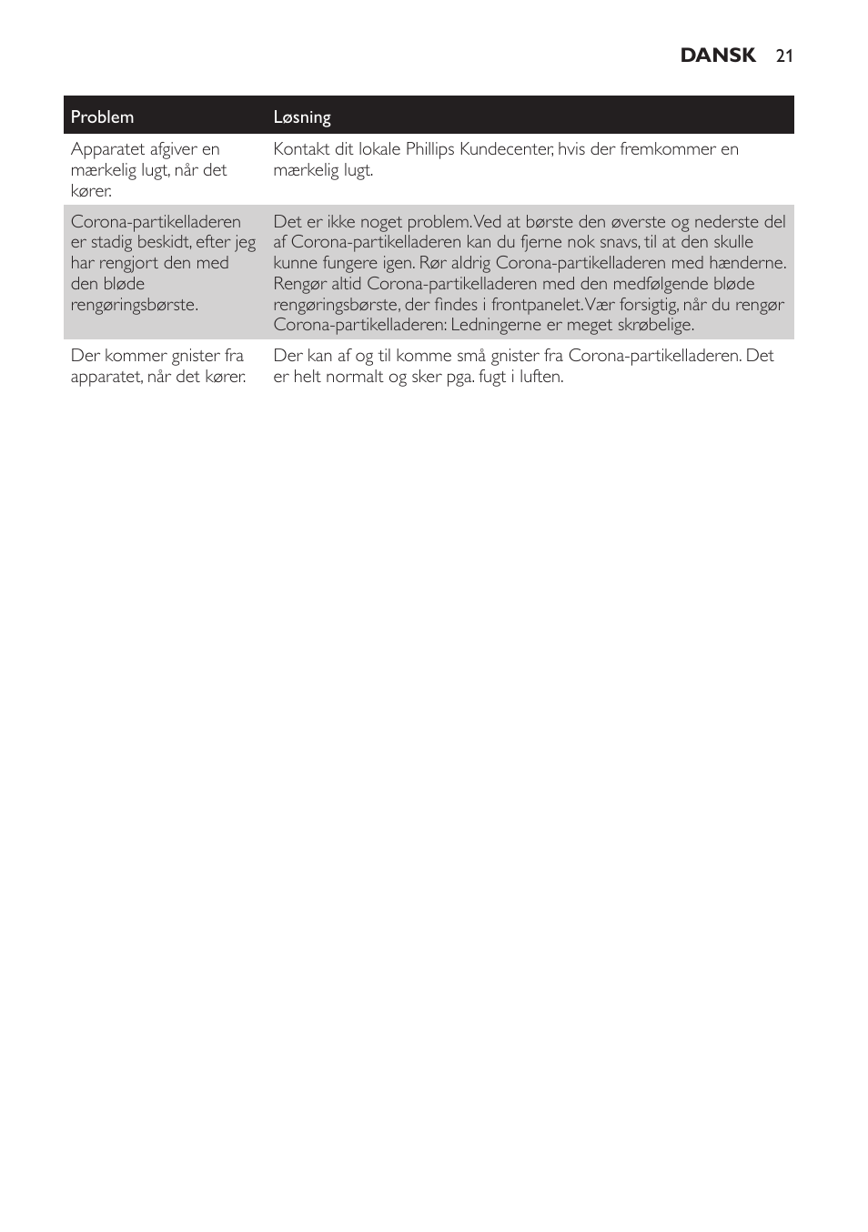 Philips AC4053 User Manual | Page 21 / 116