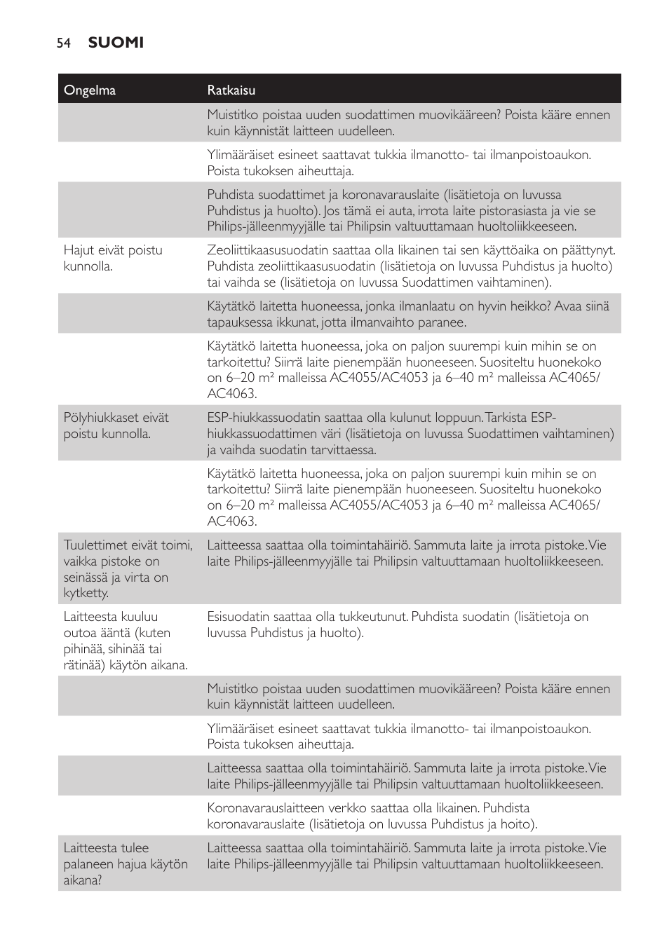 Philips AC4053 User Manual | Page 54 / 116