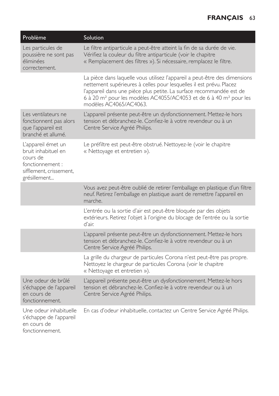 Philips AC4053 User Manual | Page 63 / 116