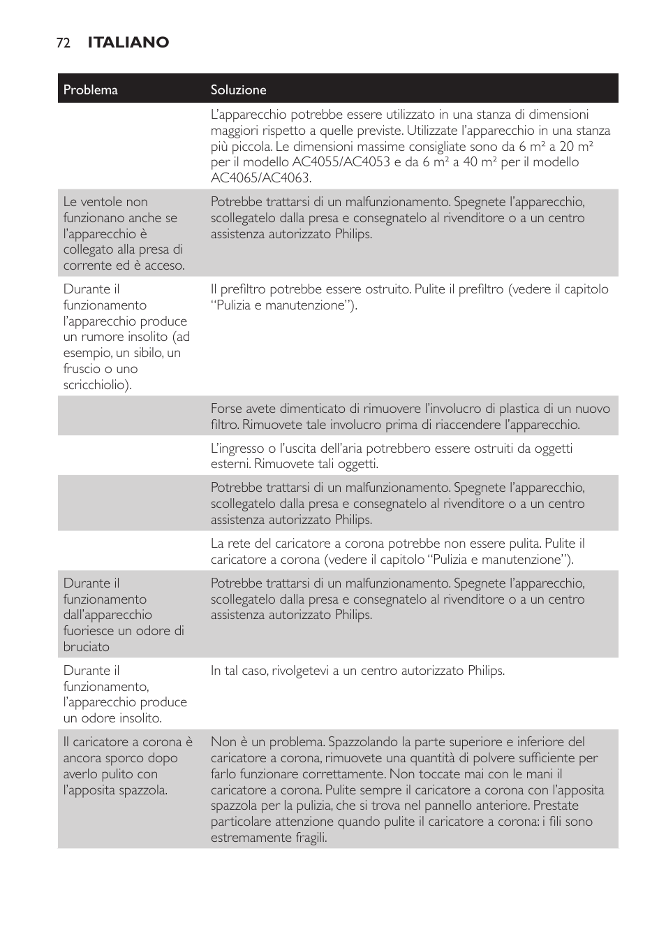 Philips AC4053 User Manual | Page 72 / 116