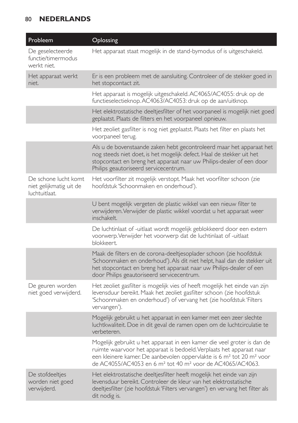 Philips AC4053 User Manual | Page 80 / 116