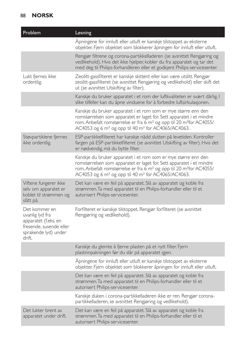 Philips AC4053 User Manual | Page 88 / 116