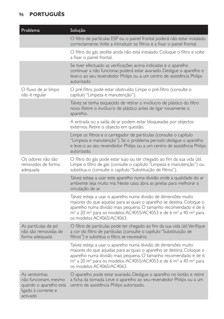 Philips AC4053 User Manual | Page 96 / 116