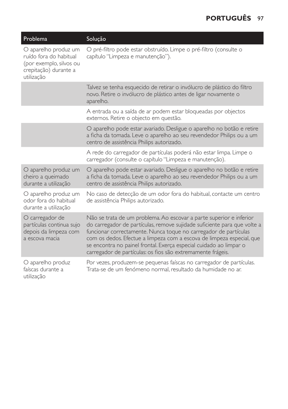 Philips AC4053 User Manual | Page 97 / 116