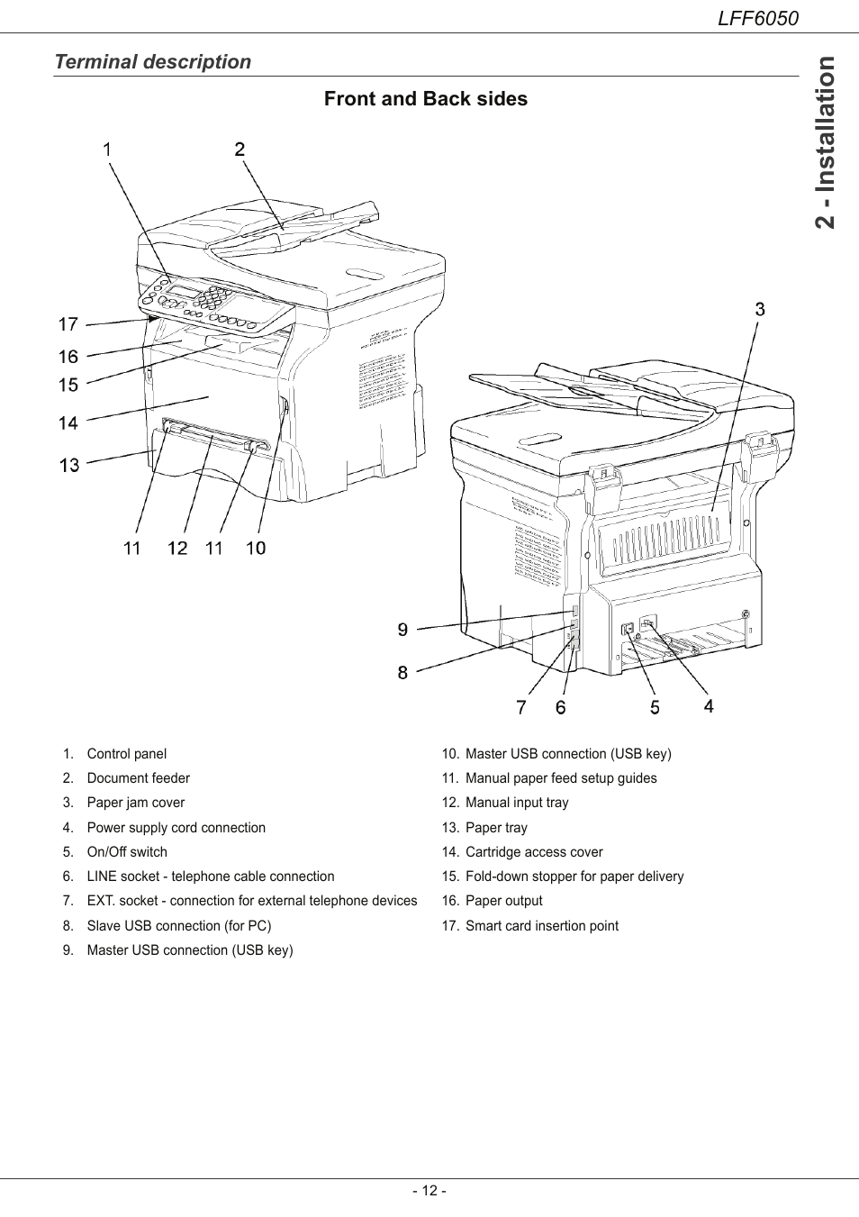 Terminal description, 2 - installation, Lff6050 | Terminal description front and back sides | Philips LaserMFD LFF 6050 User Manual | Page 17 / 86