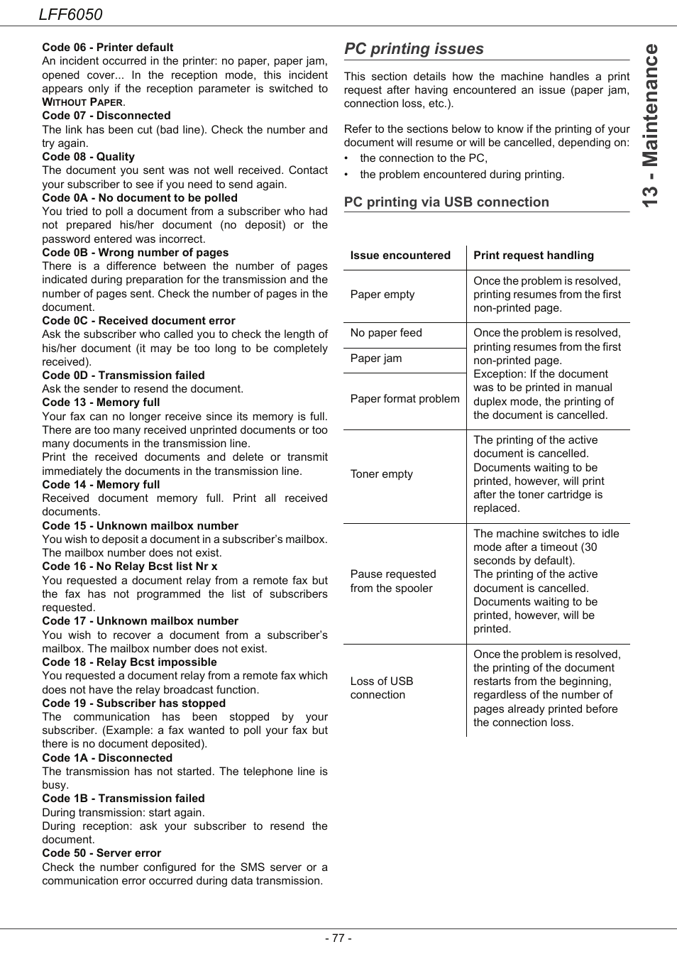 Pc printing issues, Pc printing via usb connection, 13 - maintenance | Lff6050 | Philips LaserMFD LFF 6050 User Manual | Page 82 / 86