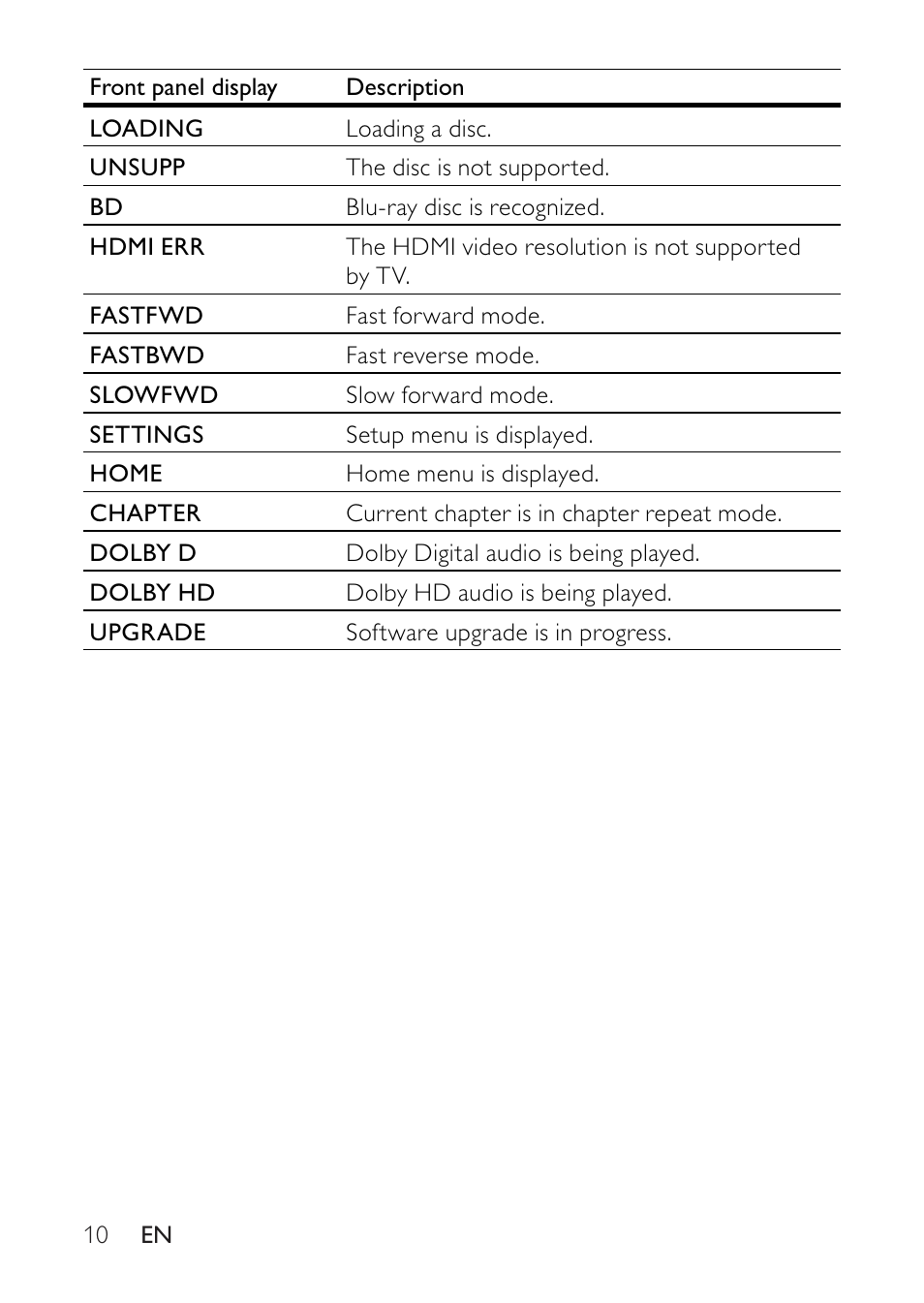 Philips BDP2500 User Manual | Page 10 / 49