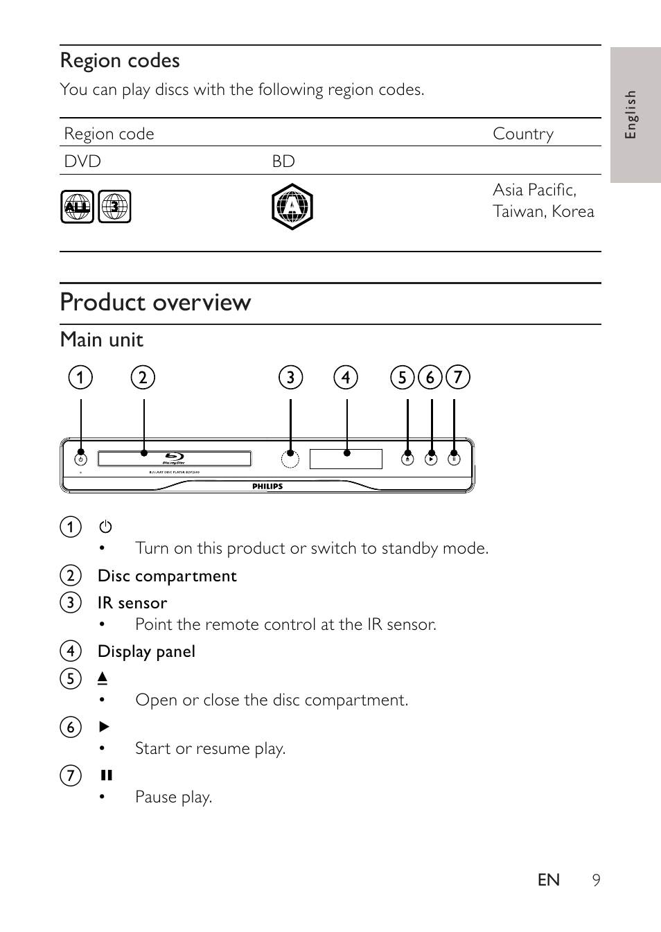 Product overview | Philips BDP2500 User Manual | Page 9 / 49