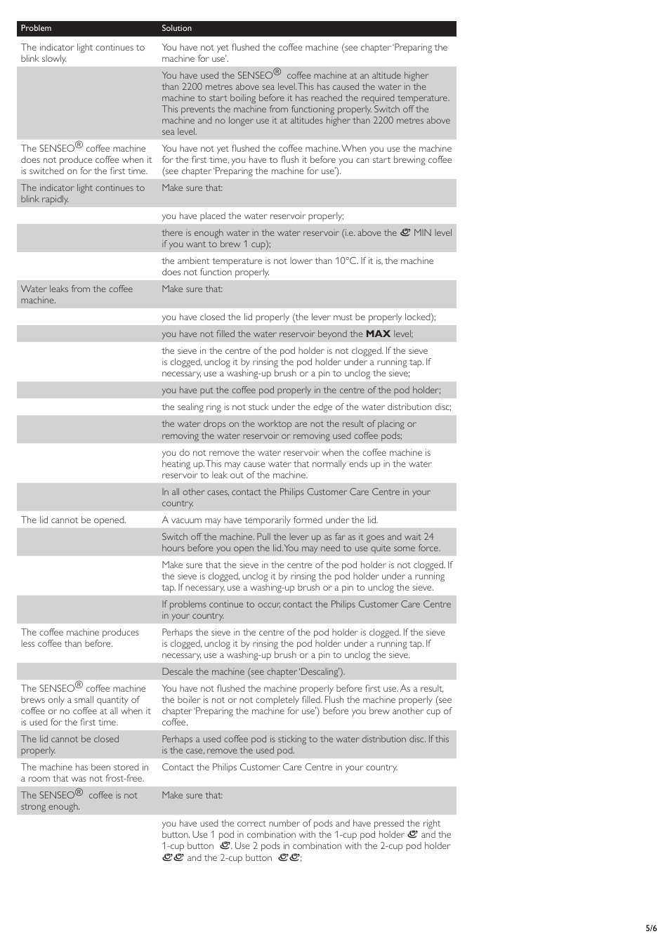 Philips HD7810HD7811 User Manual | Page 5 / 6