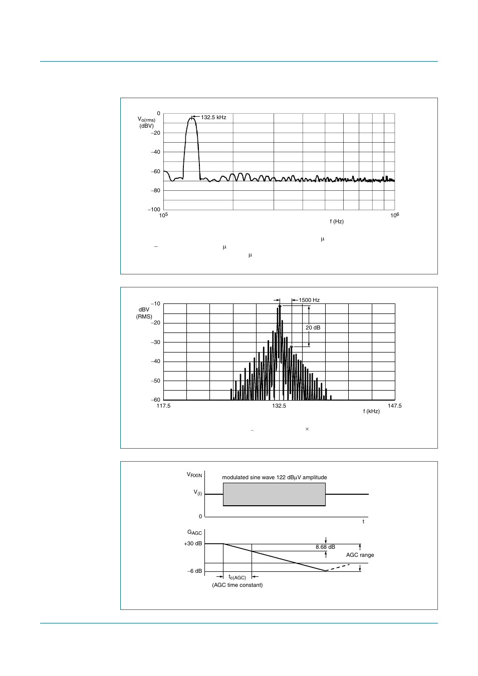 Figure 3, Figure 4, Figure 5 | Tda5051a, Nxp semiconductors, Home automation modem | Philips TDA5051A User Manual | Page 10 / 29