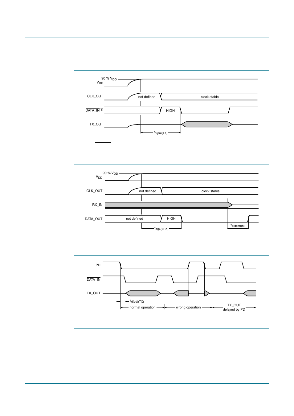 2 timing diagrams, Figure 10, Figure 11 | Figure 12, Tda5051a, Nxp semiconductors, Home automation modem | Philips TDA5051A User Manual | Page 13 / 29