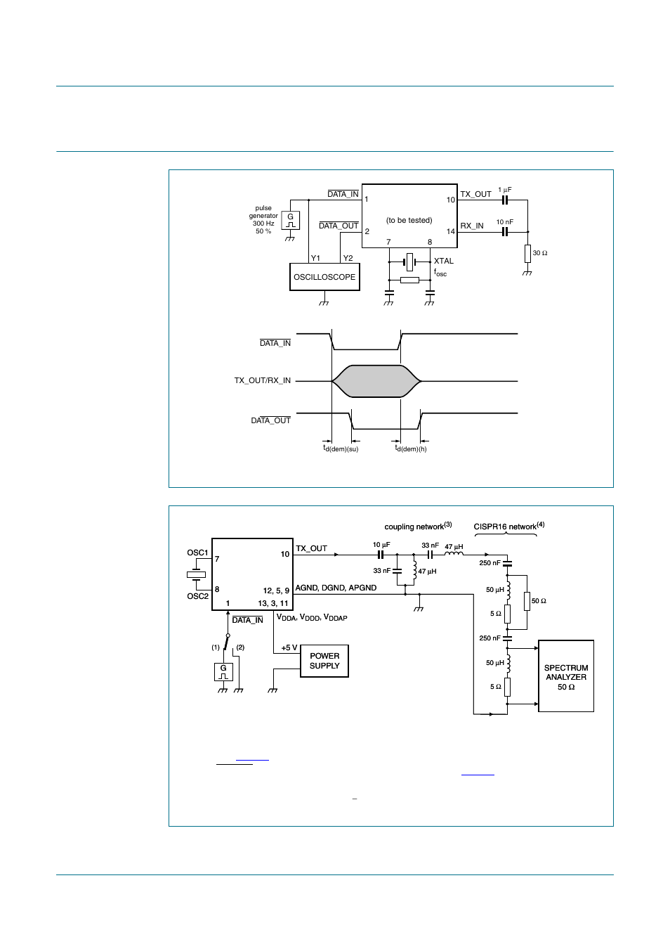 Test information, Figure 22, Figure 21 | Tda5051a, Nxp semiconductors, Home automation modem | Philips TDA5051A User Manual | Page 20 / 29