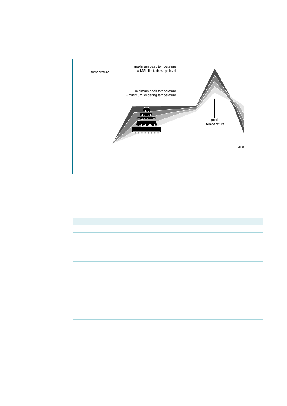 Abbreviations, Tda5051a, Nxp semiconductors | Philips TDA5051A User Manual | Page 25 / 29