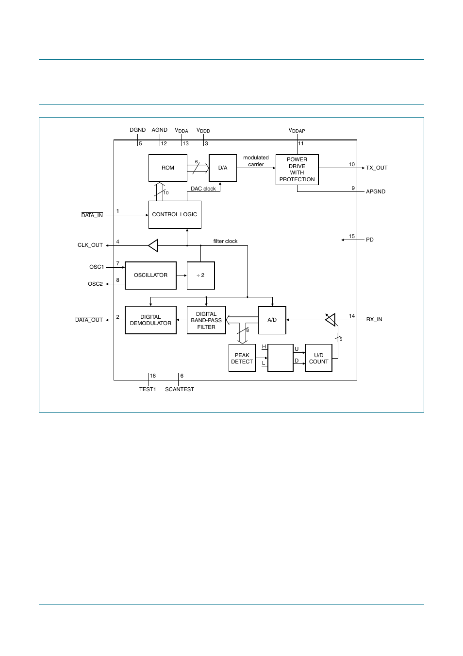 Block diagram, Tda5051a, Nxp semiconductors | Home automation modem | Philips TDA5051A User Manual | Page 3 / 29