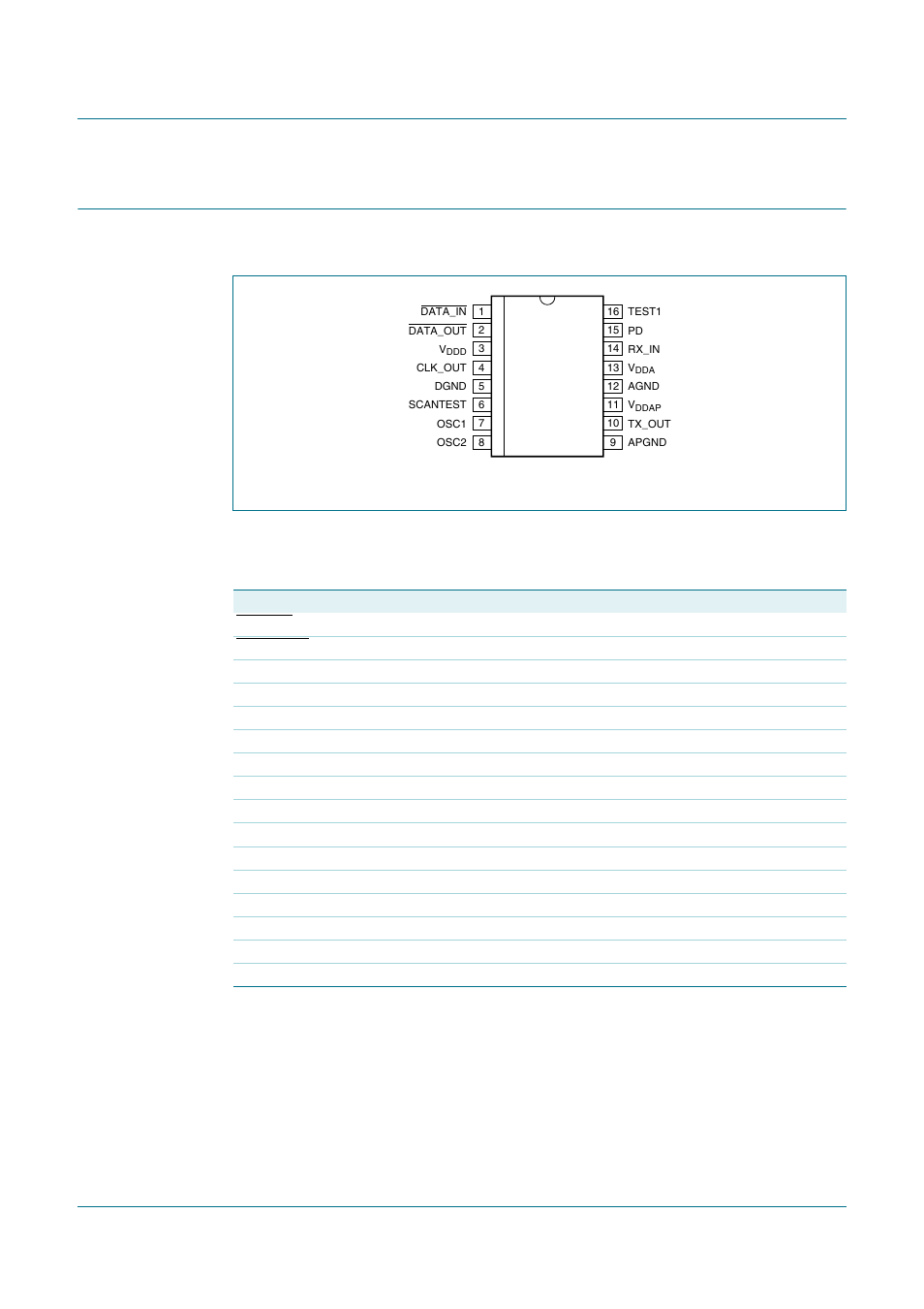 Pinning information, 1 pinning, 2 pin description | Tda5051a, Nxp semiconductors | Philips TDA5051A User Manual | Page 4 / 29