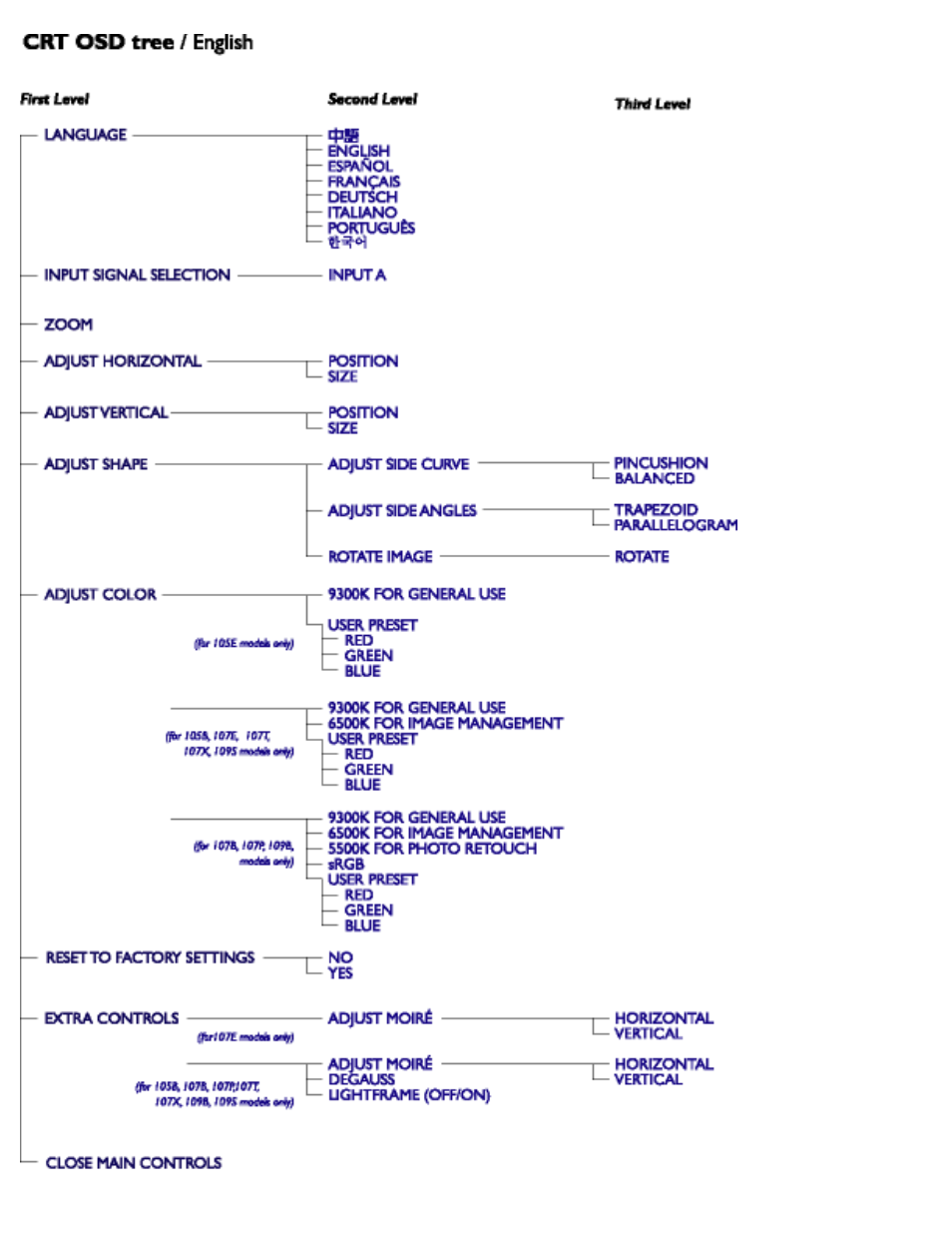 Philips 107B User Manual | Page 19 / 109
