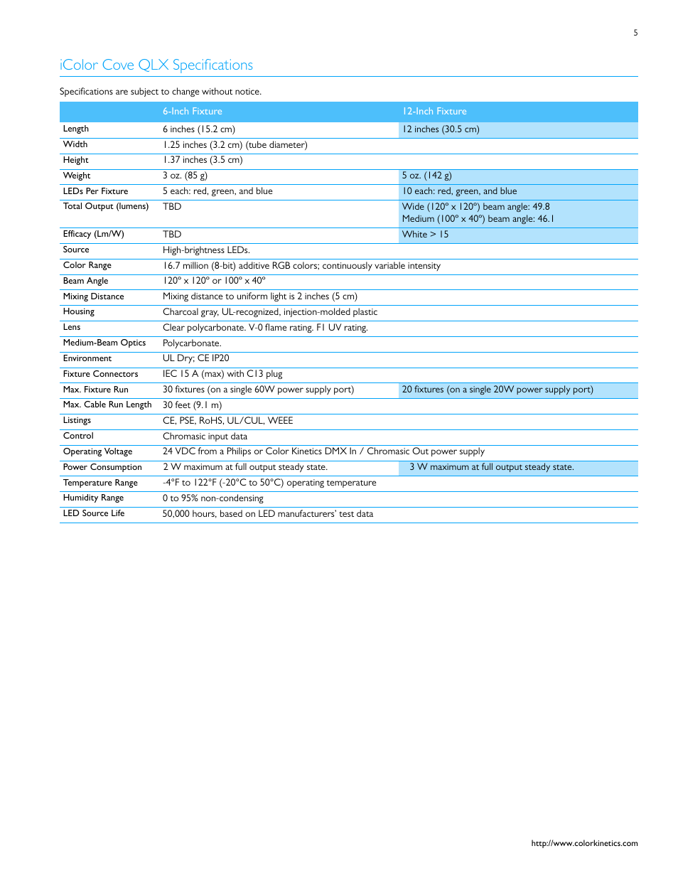 Icolor cove qlx specifications | Philips iColor Cove QLX User Manual | Page 5 / 6