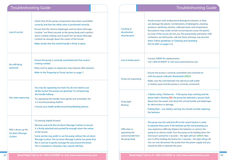 Troubleshooting guide | Philips ISIS iQ UNO User Manual | Page 13 / 13