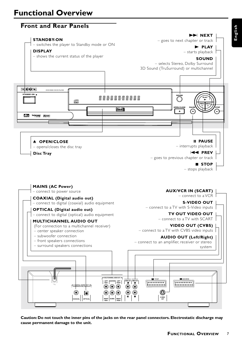 Functional overview, Front and rear panels, English | Philips DVD762/021 User Manual | Page 7 / 24