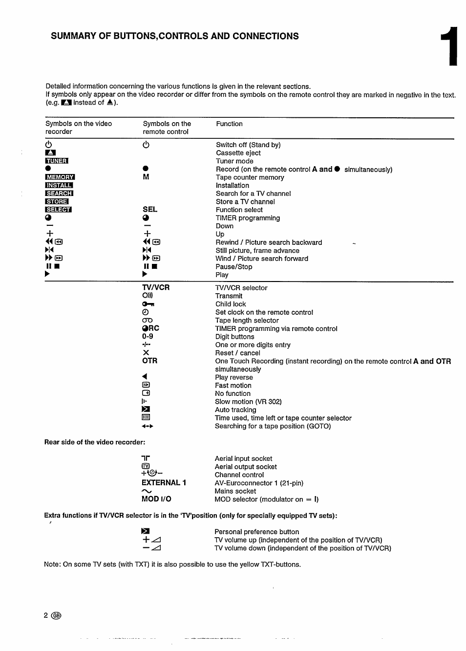 Summary of buttons,controls and connections | Philips VR302 User Manual | Page 6 / 30