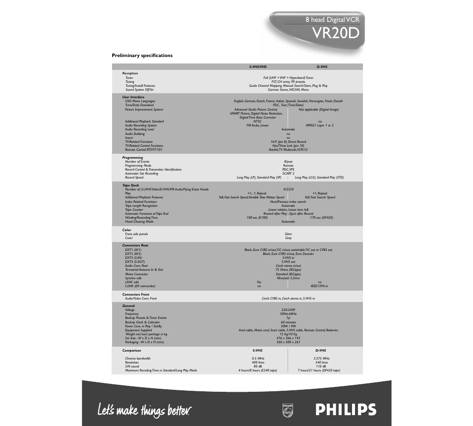 Vr20d, 8 head digital vcr | Philips VR20D User Manual | Page 2 / 2