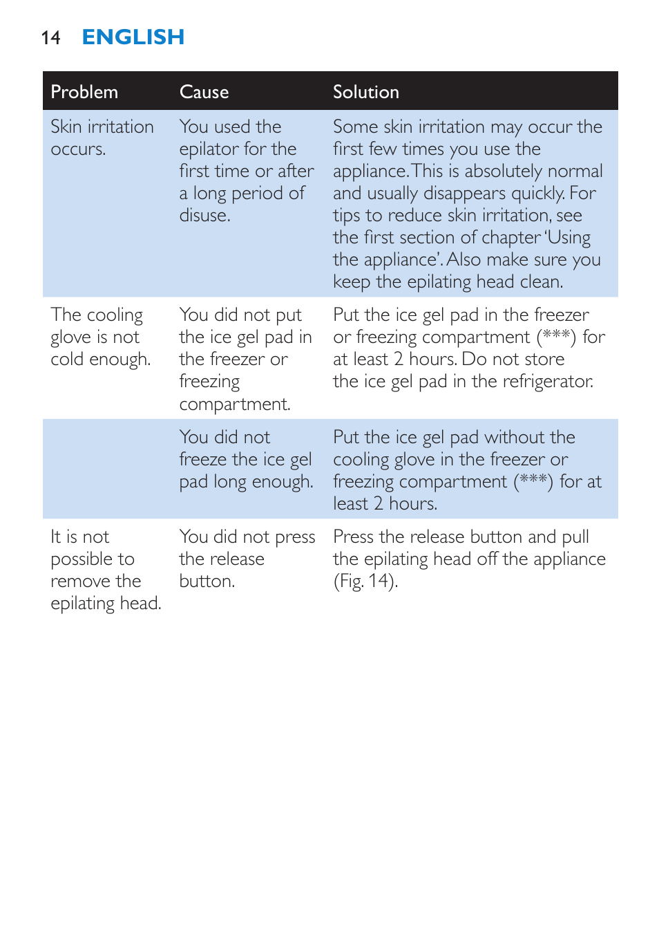 Philips Satinelle ICE User Manual | Page 14 / 96