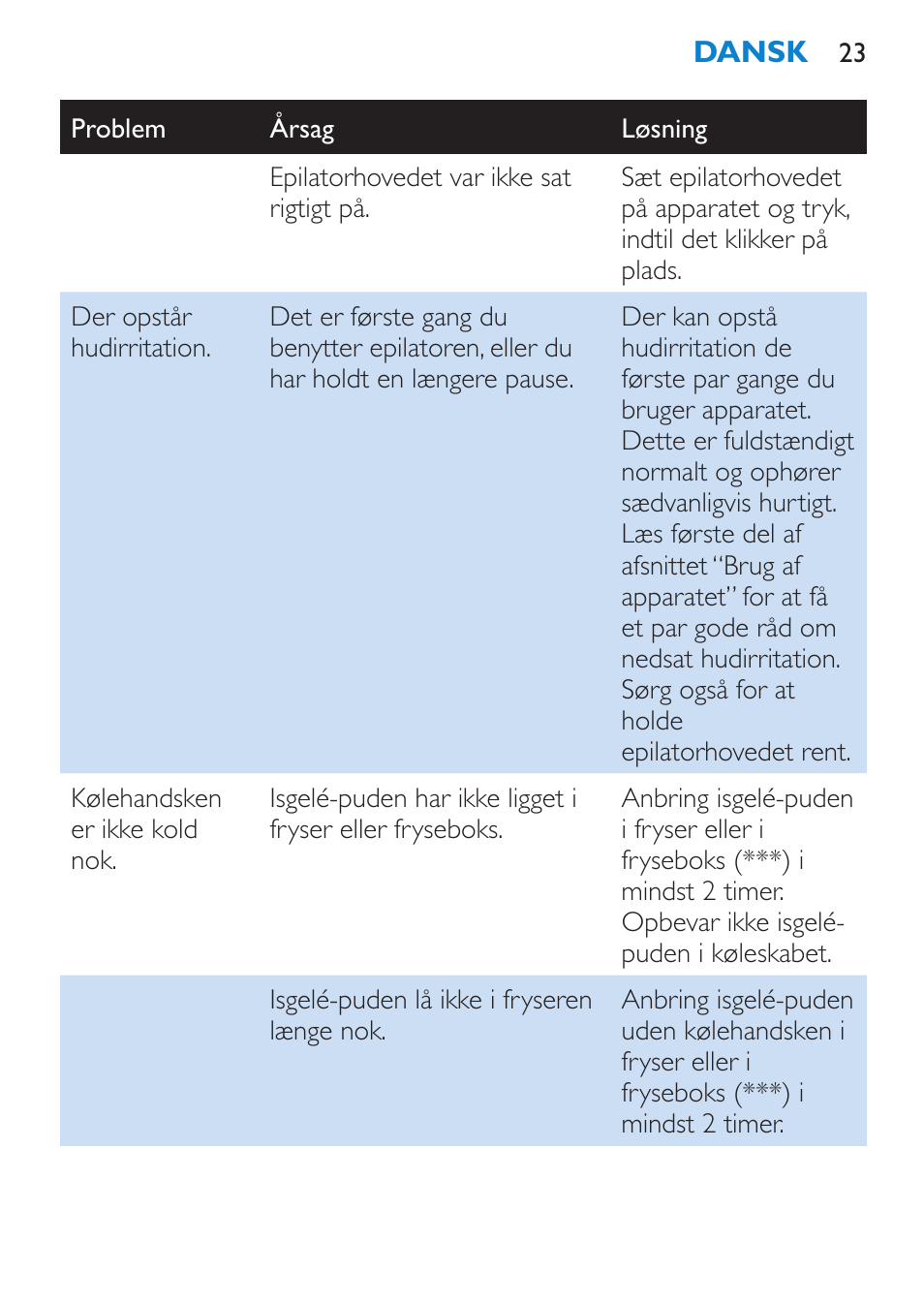 Philips Satinelle ICE User Manual | Page 23 / 96