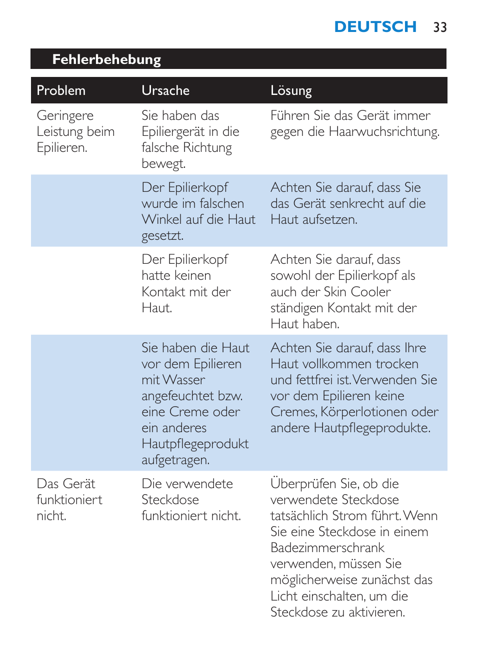 Philips Satinelle ICE User Manual | Page 33 / 96