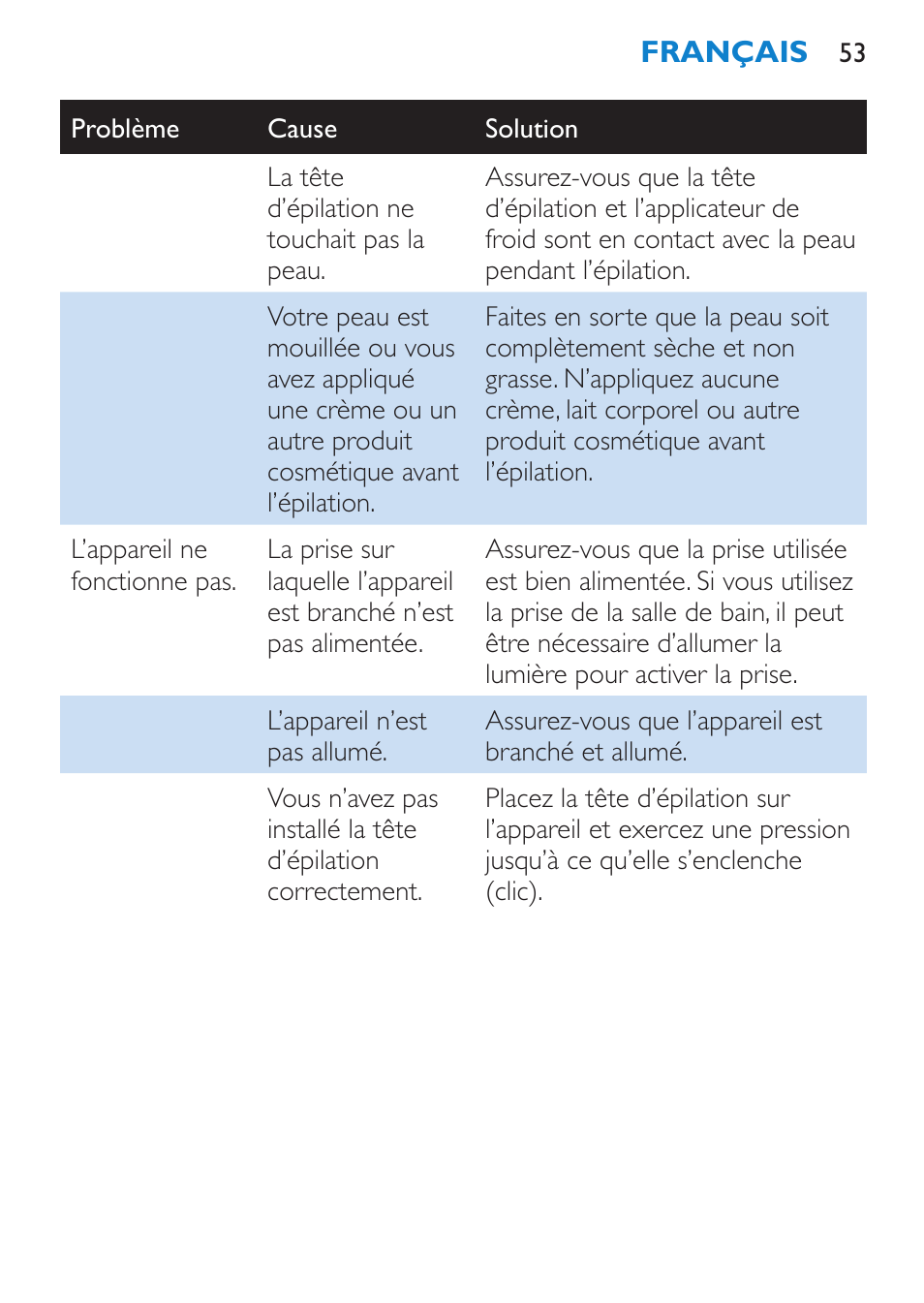 Philips Satinelle ICE User Manual | Page 53 / 96