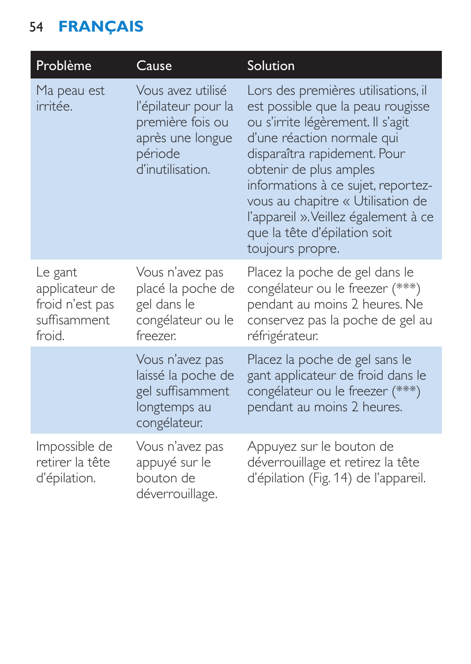 Philips Satinelle ICE User Manual | Page 54 / 96