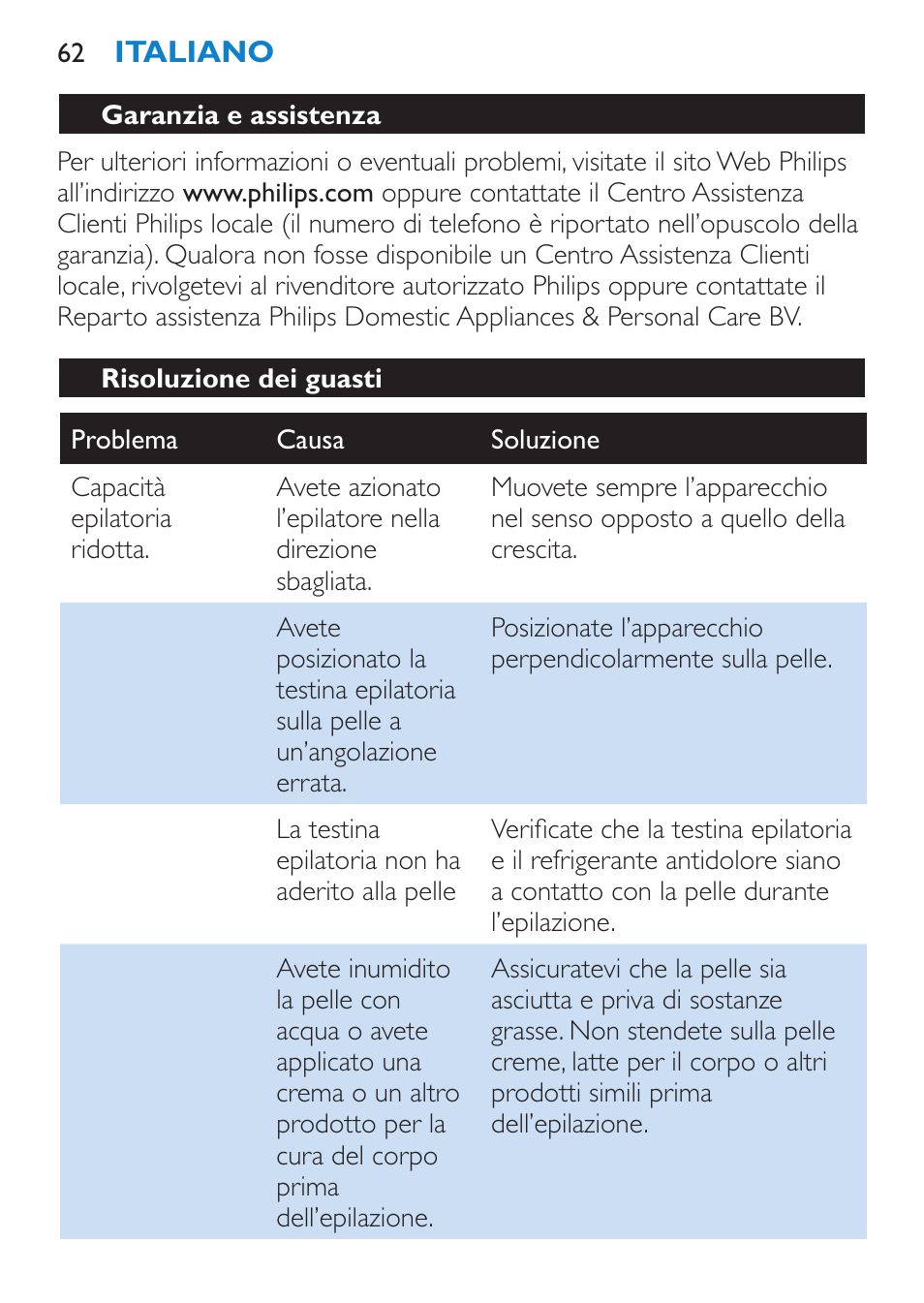 Garanzia e assistenza, Risoluzione dei guasti | Philips Satinelle ICE User Manual | Page 62 / 96