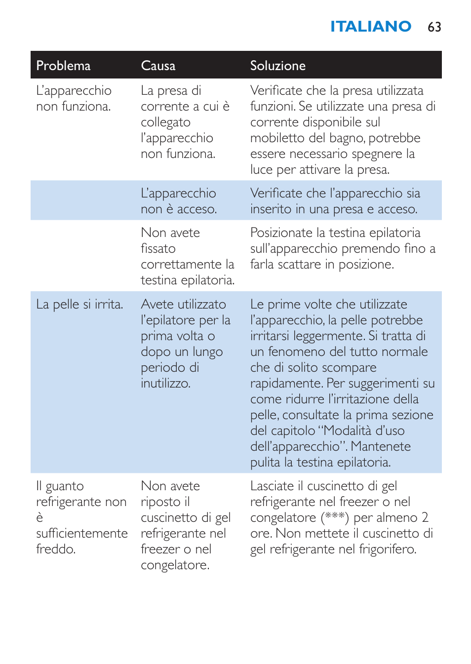 Philips Satinelle ICE User Manual | Page 63 / 96