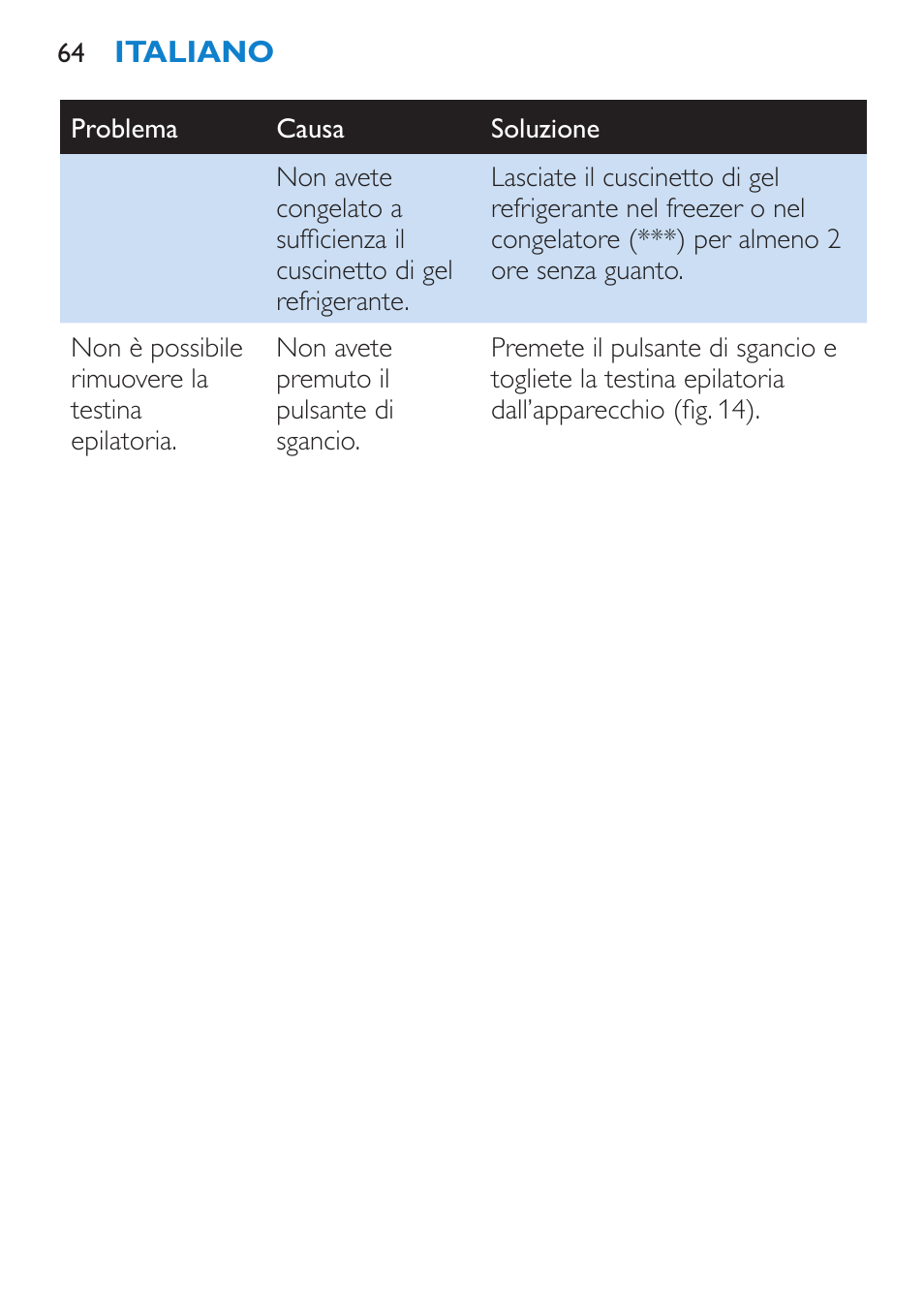 Philips Satinelle ICE User Manual | Page 64 / 96